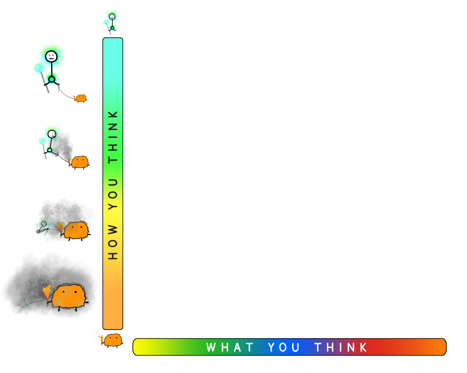 The How and Why Axes