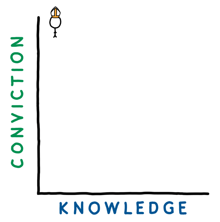 The Zealot's humility