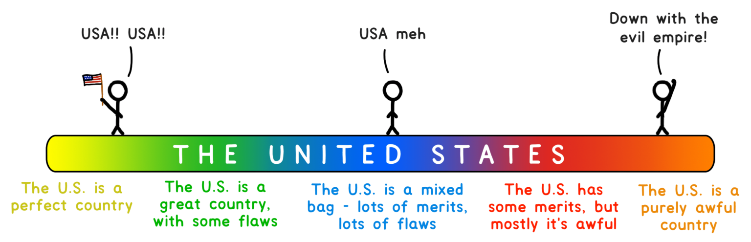 The Idea Spectrum on people's ideas of the US