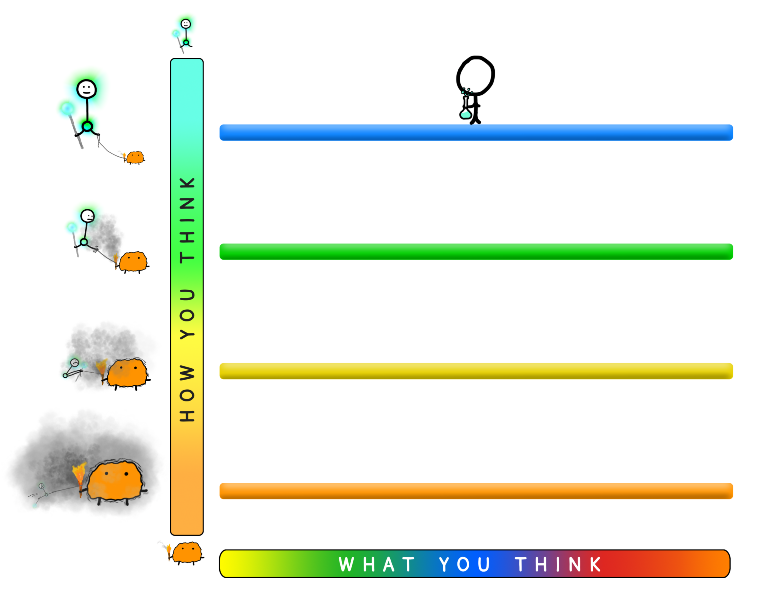 Rung 1: The Scientist