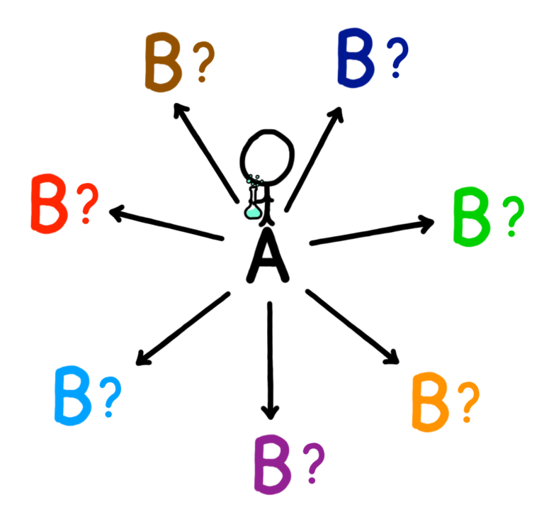 The scientist's journey from A to B