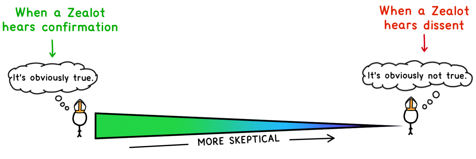 The Zealot's skepticism