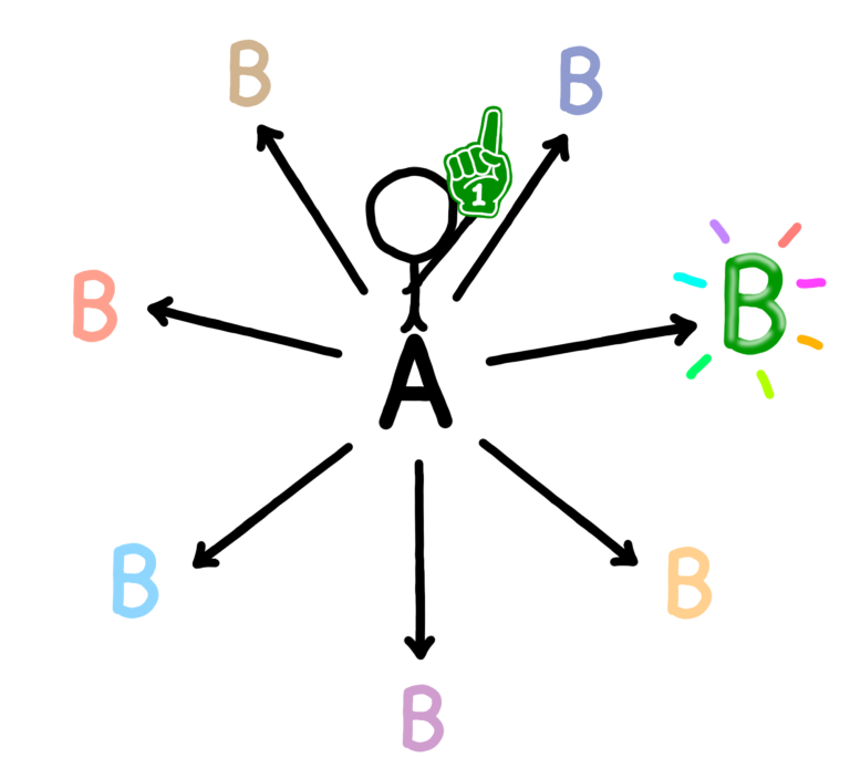 The sports fan's journey from A to B