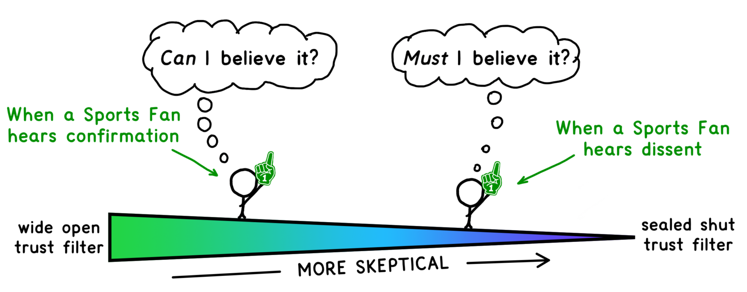 Sports Fan skepticism